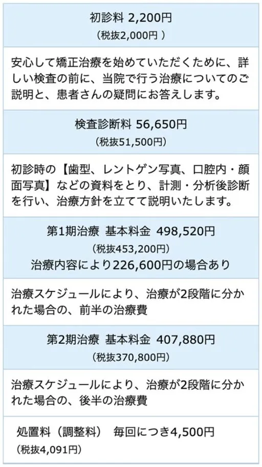 治療費